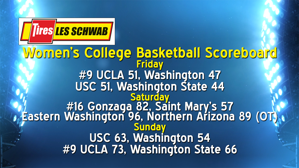 Women's College Basketball Scoreboard 01-23-23